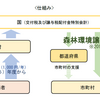2024年からの増税