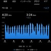 1月15〜16日のRUN記録。15日はファルトレクとJOGでトータル27km。16日は日勤前に雪が降り積もる中16.2kmJOG。