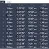 4月28日 1km×6本