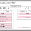 【レポート】第30回ニフクラエンジニアミートアップ『今さら聞けない人のためのKubernetes超入門』