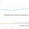 投信あしあと（楽天証券）