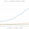 安定推移しており自粛は段階解除する事が望ましい