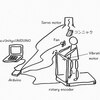 Oculus Riftでお化け屋敷を作ろう(1)