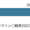 令和初の一人二度目のノーヒットノーランは山本が