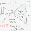 Kerasを使ったGoogle VisionサービスのDistillation(蒸留)