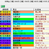 【重賞展望】第1回葵Ｓ（新設重賞）