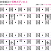 比率（%）で文字サイズを変更する際の鉄則