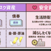 第254回 【これが結論】今、一番おトクな「安全資産」について解説します【お金の勉強 初級編】