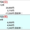 (日)反省 のりべえ 2018.11.3~4 JBC 3レース、アルゼンチン、京王杯2歳S、ファンタジー