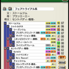 ダビマス　祝7.5周年記念公式BCに向けての生産④　今度は超完璧低相性(重ね)でヒムヤー〆挑戦してみる！！！