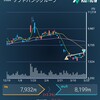 【ソフトバンクG】＋267円