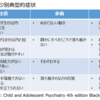 成人期ADHDの症状と診断