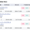 生成AIと市場、今年の投資銘柄について