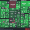 S&P500 (SPX) Watch：Week 2023/3/26