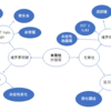 呼吸器診断学　その2