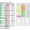 ９月10日（土）中山・中京競馬場の馬場見解