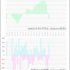 6/14(火)　休　始26385/高26655(+270 15:15)/安26290(-95 10:55)/終26655(+270)　シストレ613　正解