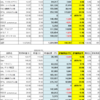 米国株　20年9月10日状況