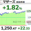 【4/16】相場雑感　マザーズ大幅高、なお持ち株…