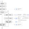 GCP Workflows使って調査結果のcsvデータ作成＋調査結果のヒートマップhtmlのビルドを行う仕組みを作った話