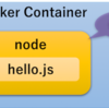 Docker で node.js を動かすときは PID 1 にしてはいけない