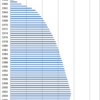 Number of Japan Broadcasting Corporation (NHK) Subscribers, 1952-2014