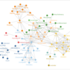 Tableau でネットワーク図を書いてみる