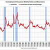 ２００９年７月第２週　新規失業保険申請者数　５２．２万人