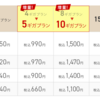 IIJmioが無料で容量アップ。4月から5GB月額990円に