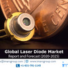 Laser Diode Market Overview 2020-2025, Industry Top Manufacturers, Market Size, Opportunities and Forecast