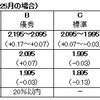 160601　16夏季闘争　夏季一時金2.025月回答