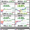 アメリカ9月ISM製造業景況指数