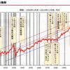 　百年の総仕上げか？