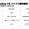 バイブス静的解析というお題でYAPC::Fukuoka 2025で発表した