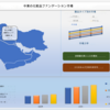 中東の化粧品ファンデーション市場の成長軌跡を明らかにする | UnivDatos 市場洞察