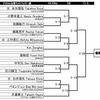 明日は全日本ノービス選手権です。