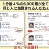 千葉5区で不正選挙