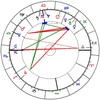 西洋三大神秘学って何？