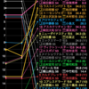 【新潟記念】データまとめ