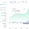 そうろそろ崩壊かBTC　あの人の事が影響してるのか・・