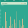 2018年9月発電量報告