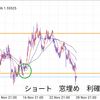 ユーロ豪ドル　2018年11月28日　利確