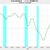 2021/6　日本の貿易収支　+6485億円　△