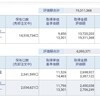 資産公開(2021.9)4週目