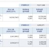 資産公開(2021.9)4週目