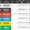 平和島競艇3日目