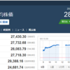 今日の日経平均　’22　09/08