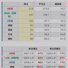 【小4娘】記述力模試結果