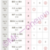 toto予想1084回結果報告