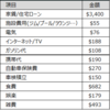 海外駐在員（北米）の家計簿/支出 2019年2月期